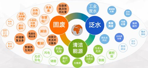 對(duì)標(biāo)“十五五”規(guī)劃，吳永新詳解光大環(huán)境科技化發(fā)展戰(zhàn)略與信息技術(shù)開發(fā)路徑